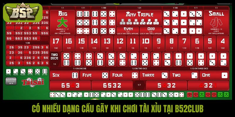 Có nhiều dạng cầu gãy khi chơi tài xỉu tại B52Club